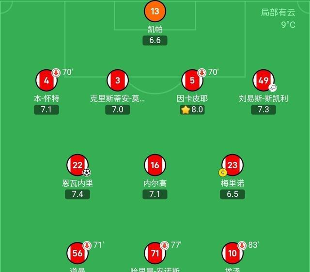 大发娱乐-曼城轻松过关,成功晋级精彩冠军争夺(曼城对皇马欧冠)