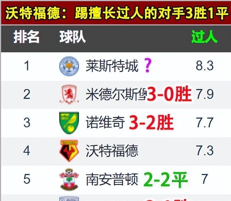 dafabet-沃特福德前锋频传伤病，打击球队士气的简单介绍